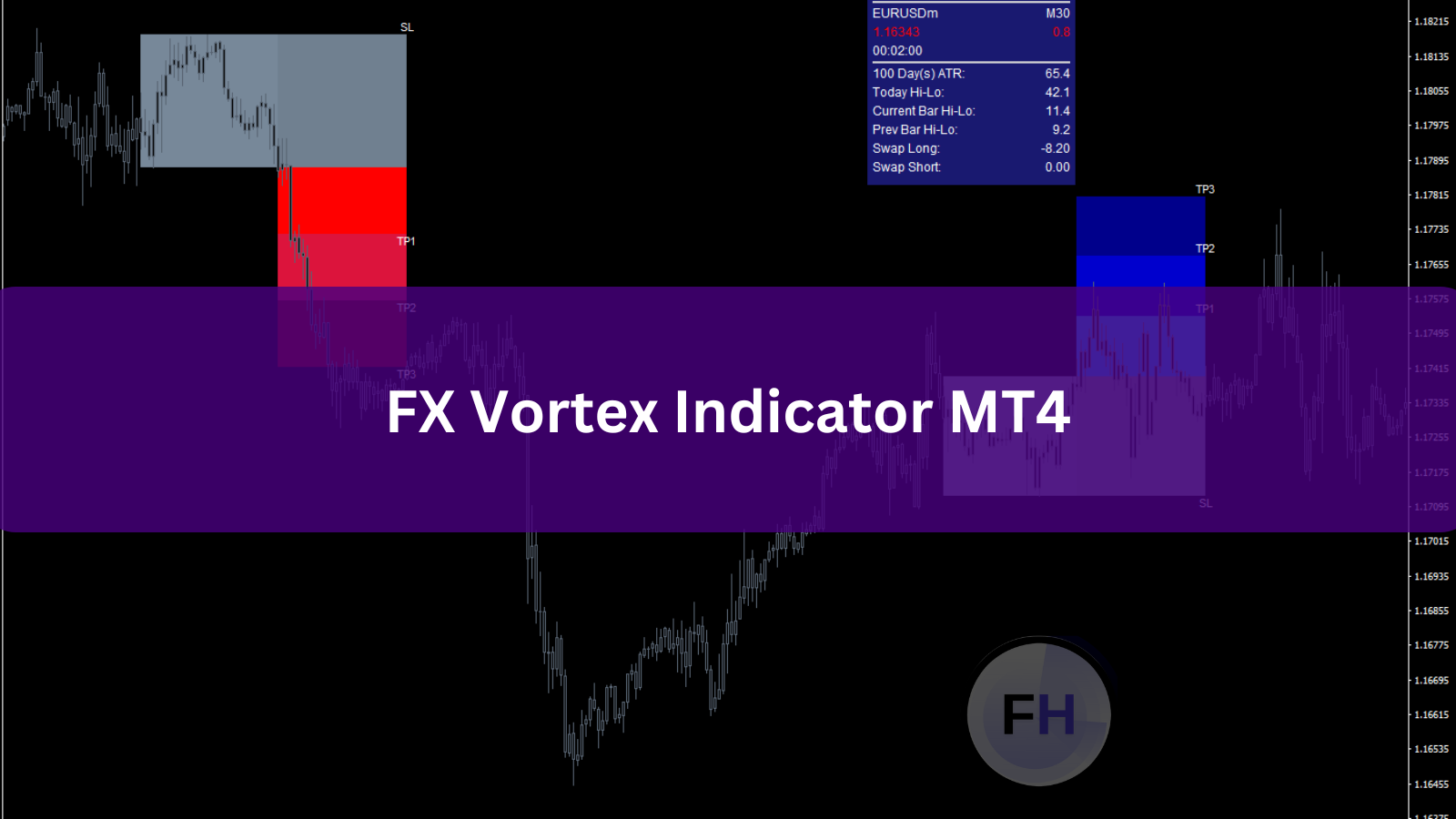 FX Vortex Indicator (Free Download)