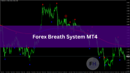 Forex Breath System (Free Download)