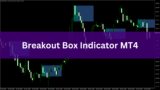 Breakout Box Indicator (Free Download)