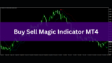 Buy Sell Magic Indicator (Free Download)